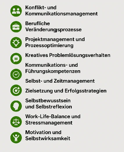 Meine Fachgebiete im Coaching