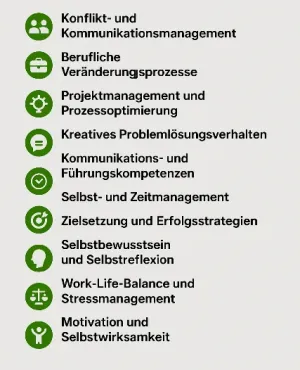 Meine Schwerpunkte im Coaching für Personen mit Leitungsverantwortung