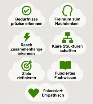 Persönliche Stärken als Projekt- und Führungskräfte-Coach
