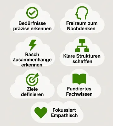 Meine Stärken als Coach