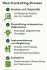 Mein Vorgehen im Beratungsprozess